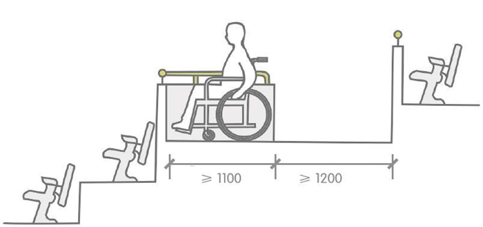 無(wú)障礙坐席的標(biāo)準(zhǔn)2