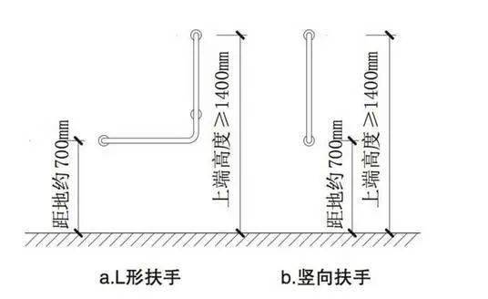 老人衛(wèi)生間扶手一般分為幾類？你家都安裝了嗎？