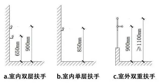 水平安全扶手安裝高度